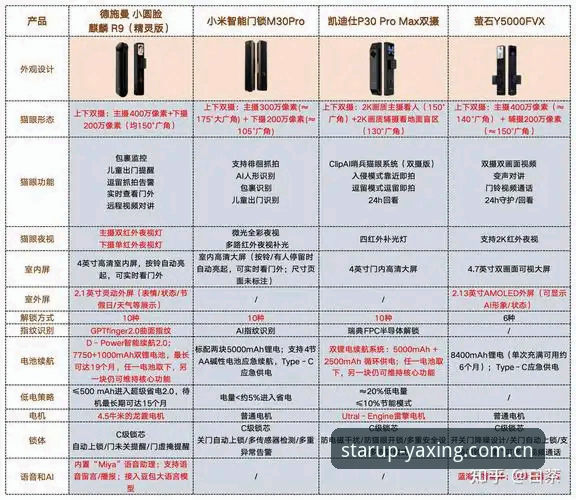 亚星中国官网入口手机版上线的4个实战操作细节